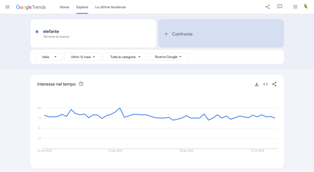 come usare google trends