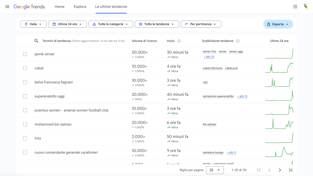 come usare google trends