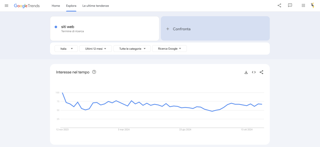 come usare google trends