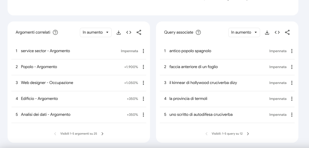 come usare google trends