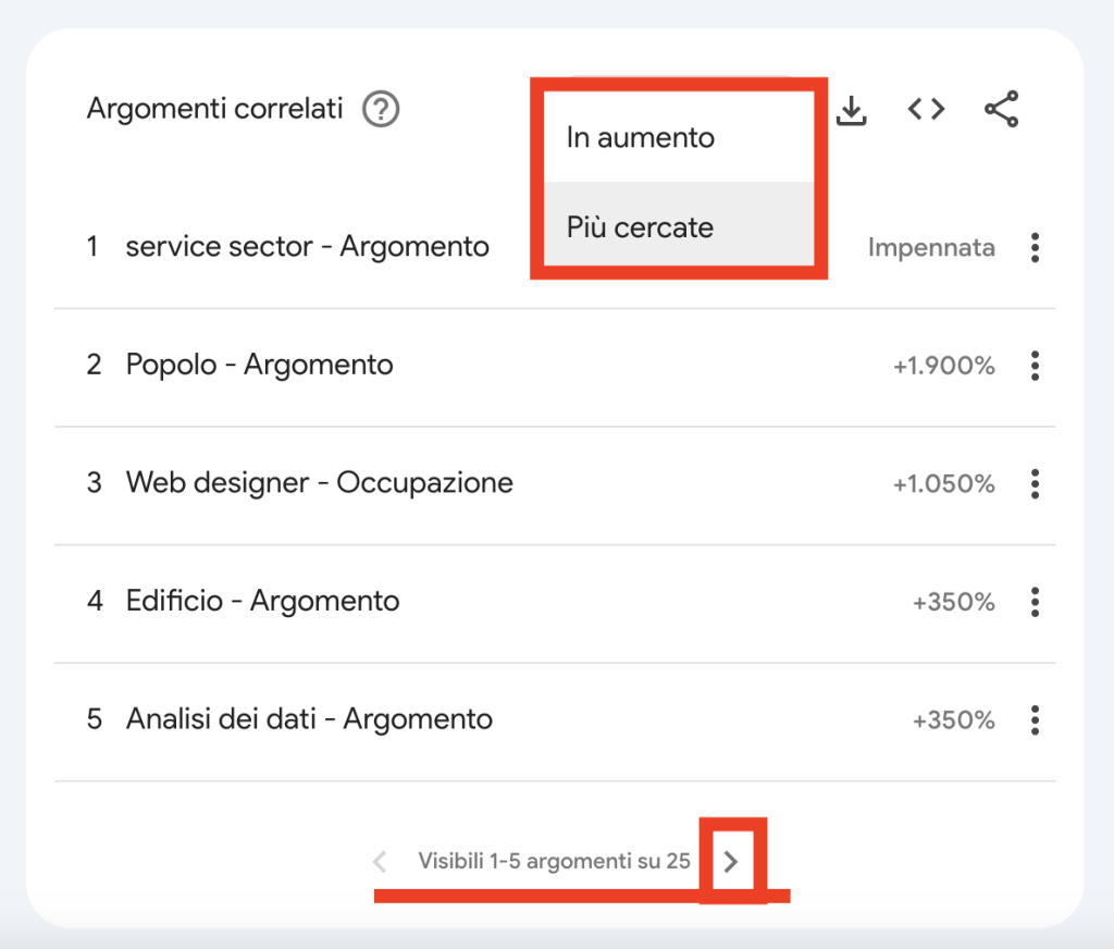 come usare google trends