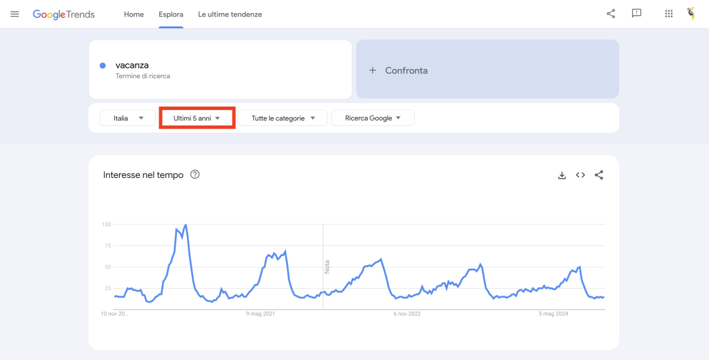 come usare google trends