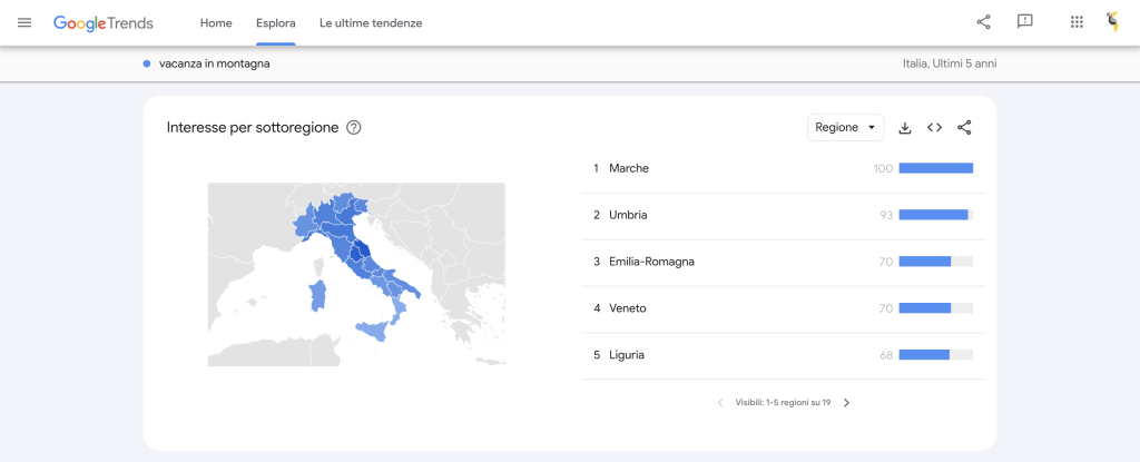 come usare google trends